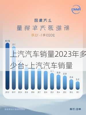 上汽汽车销量2023年多少台-上汽汽车销量