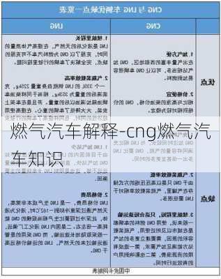 燃气汽车解释-cng燃气汽车知识