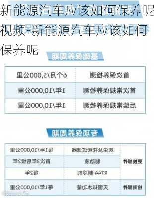 新能源汽车应该如何保养呢视频-新能源汽车应该如何保养呢