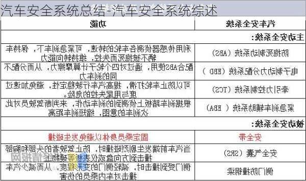 汽车安全系统总结-汽车安全系统综述