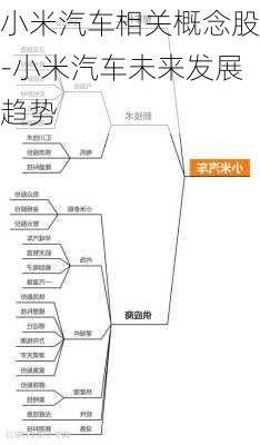 小米汽车相关概念股-小米汽车未来发展趋势