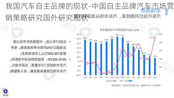 我国汽车自主品牌的现状-中国自主品牌汽车市场营销策略研究国外研究现状