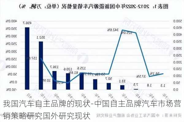 我国汽车自主品牌的现状-中国自主品牌汽车市场营销策略研究国外研究现状