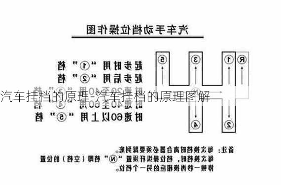 汽车挂档的原理-汽车挂档的原理图解