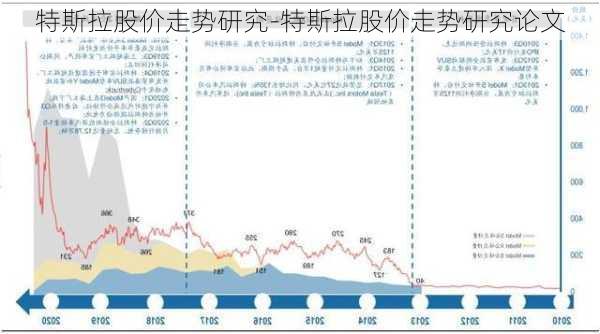 特斯拉股价走势研究-特斯拉股价走势研究论文