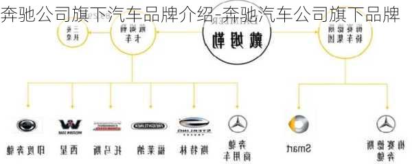 奔驰公司旗下汽车品牌介绍-奔驰汽车公司旗下品牌