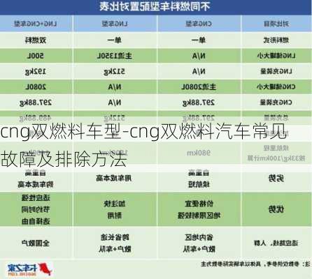 cng双燃料车型-cng双燃料汽车常见故障及排除方法