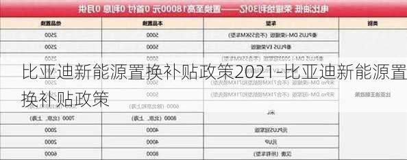 比亚迪新能源置换补贴政策2021-比亚迪新能源置换补贴政策