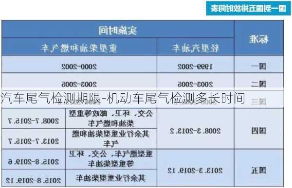 汽车尾气检测期限-机动车尾气检测多长时间