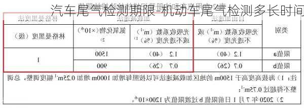 汽车尾气检测期限-机动车尾气检测多长时间