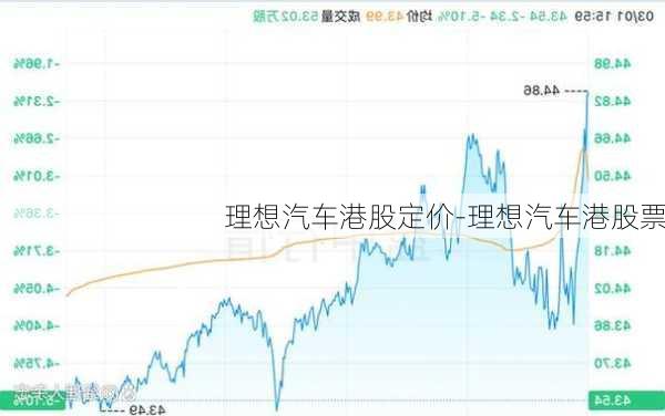 理想汽车港股定价-理想汽车港股票