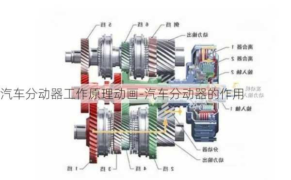 汽车分动器工作原理动画-汽车分动器的作用