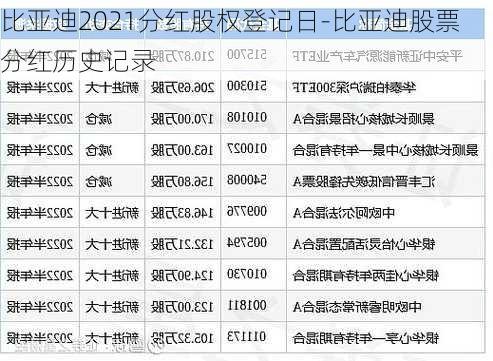 比亚迪2021分红股权登记日-比亚迪股票分红历史记录