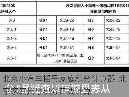 北京小汽车摇号家庭积分计算器-北京家庭摇号积分在线计算