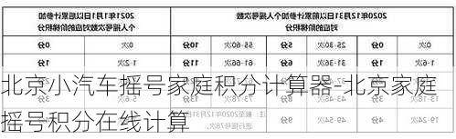 北京小汽车摇号家庭积分计算器-北京家庭摇号积分在线计算