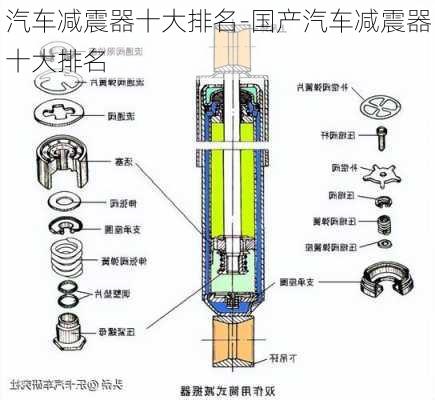 汽车减震器十大排名-国产汽车减震器十大排名