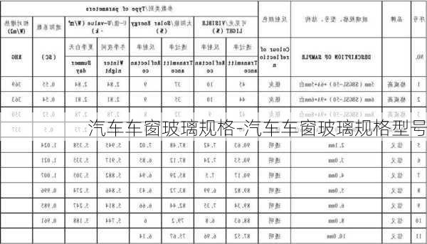 汽车车窗玻璃规格-汽车车窗玻璃规格型号