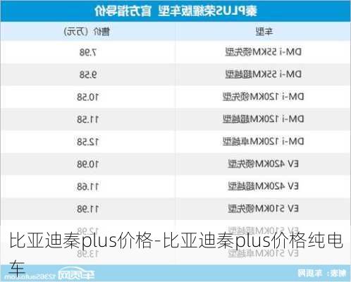 比亚迪秦plus价格-比亚迪秦plus价格纯电车