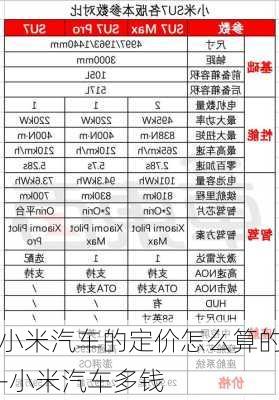 小米汽车的定价怎么算的-小米汽车多钱