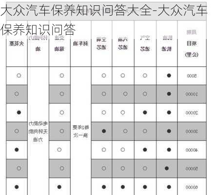 大众汽车保养知识问答大全-大众汽车保养知识问答