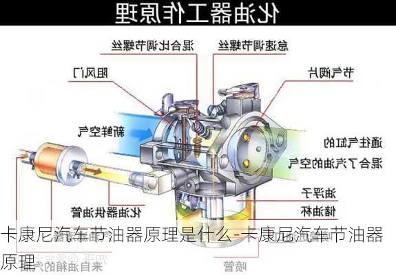 卡康尼汽车节油器原理是什么-卡康尼汽车节油器原理