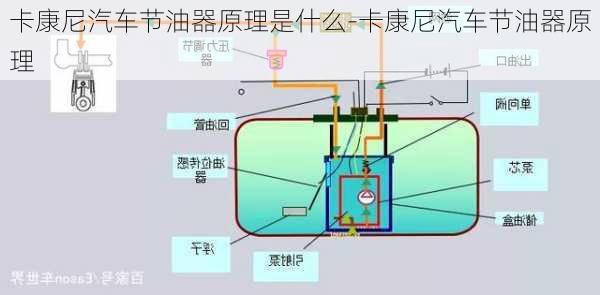 卡康尼汽车节油器原理是什么-卡康尼汽车节油器原理