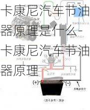 卡康尼汽车节油器原理是什么-卡康尼汽车节油器原理