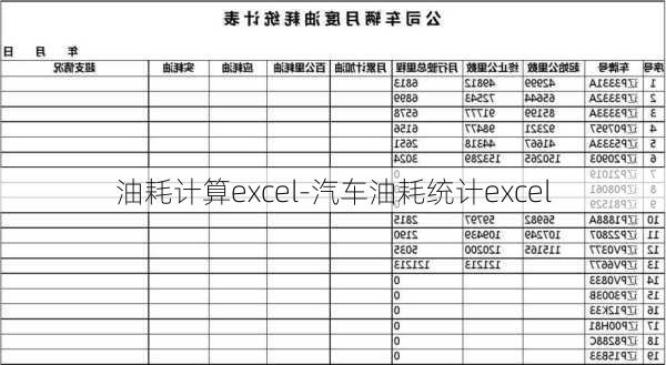 油耗计算excel-汽车油耗统计excel