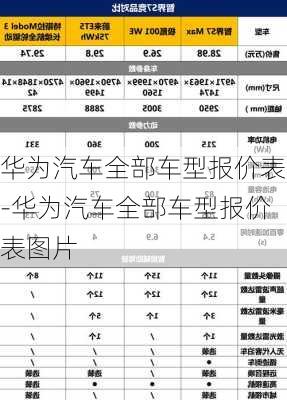 华为汽车全部车型报价表-华为汽车全部车型报价表图片