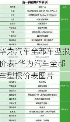 华为汽车全部车型报价表-华为汽车全部车型报价表图片