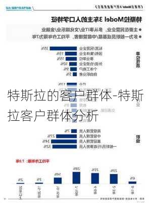 特斯拉的客户群体-特斯拉客户群体分析