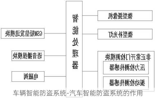 车辆智能防盗系统-汽车智能防盗系统的作用