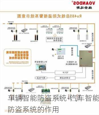 车辆智能防盗系统-汽车智能防盗系统的作用