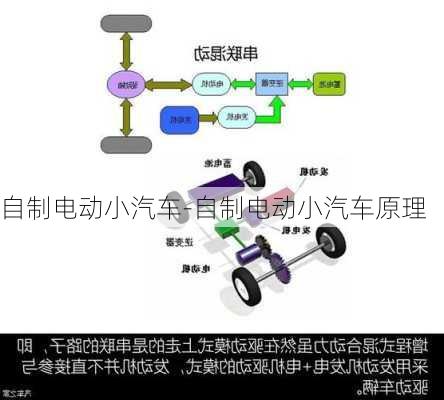 自制电动小汽车-自制电动小汽车原理