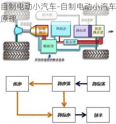 自制电动小汽车-自制电动小汽车原理