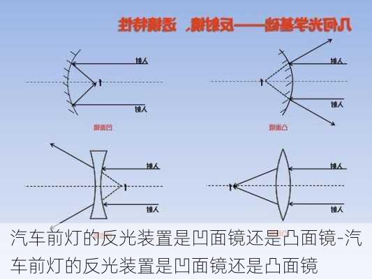 汽车前灯的反光装置是凹面镜还是凸面镜-汽车前灯的反光装置是凹面镜还是凸面镜