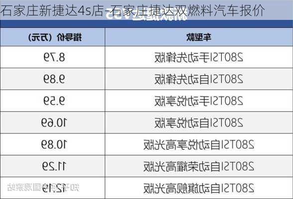 石家庄新捷达4s店-石家庄捷达双燃料汽车报价