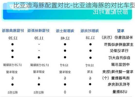 比亚迪海豚配置对比-比亚迪海豚的对比车型