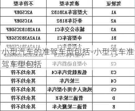 小型汽车的准驾车型包括-小型汽车准驾车型包括