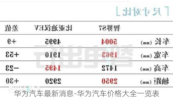 华为汽车最新消息-华为汽车价格大全一览表