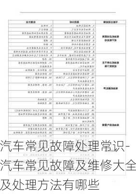 汽车常见故障处理常识-汽车常见故障及维修大全及处理方法有哪些