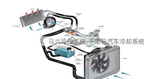 马六冷却系统-千里马汽车冷却系统