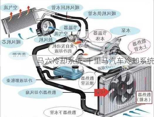 马六冷却系统-千里马汽车冷却系统