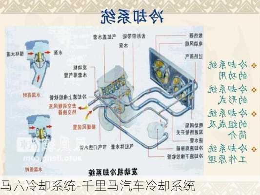 马六冷却系统-千里马汽车冷却系统