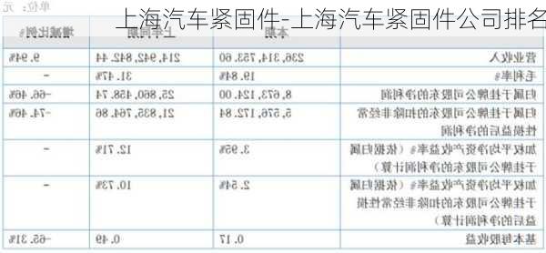 上海汽车紧固件-上海汽车紧固件公司排名