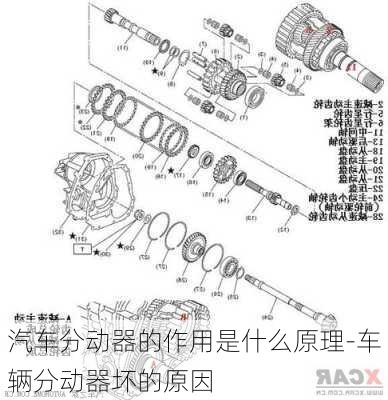 汽车分动器的作用是什么原理-车辆分动器坏的原因