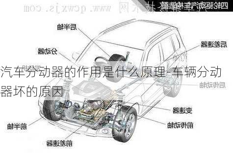 汽车分动器的作用是什么原理-车辆分动器坏的原因