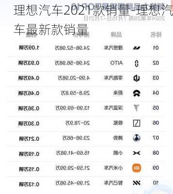 理想汽车2021款销量-理想汽车最新款销量