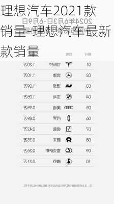 理想汽车2021款销量-理想汽车最新款销量