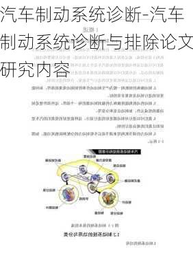 汽车制动系统诊断-汽车制动系统诊断与排除论文研究内容